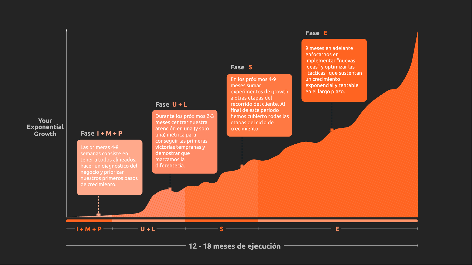 pasos_impulse_desktop