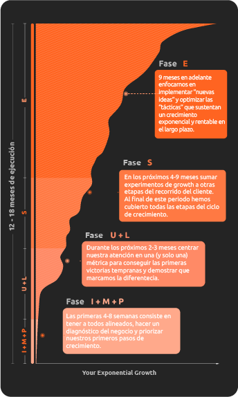 pasos_impulse_mobile